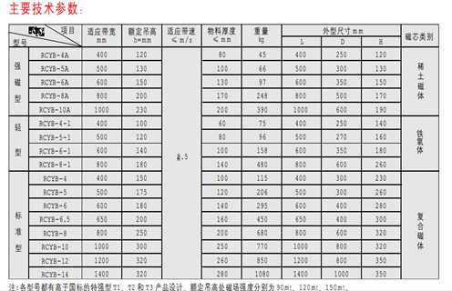 永磁除鐵器，天津RCYB-4平板式永磁除鐵器維護(hù)知識(shí)參數(shù)_內(nèi)部磁塊安裝方法_天津RCYB-4平板式永磁除鐵器規(guī)格型號(hào)價(jià)格 